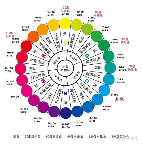 粉紅色代表什麼心情|「粉色」在色彩中代表什么含义？